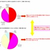 観光や旅行で出かけた時のことを覚えているか