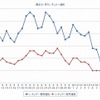 最近1か月のレギュラー価格