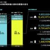 2010年度・2011年度 中部電力の発受電実績と燃料消費量の変化