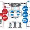 日産など5社、次世代タクシーのスマートフォン配車実証事業を拡大して展開