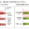 電通総研 消費行動・生活意識実態調査