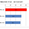 電通総研 消費行動・生活意識実態調査