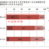 電通総研 消費行動・生活意識実態調査