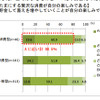 電通総研 消費行動・生活意識実態調査