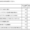 電通総研 消費行動・生活意識実態調査