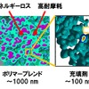 研究概要図（タイヤ用ゴムのナノスケール階層構造を3階層独立に制御）