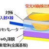 エックス線吸収法による電極最表面情報の取得
