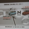 ホンダ・N-ONE