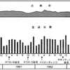 コロナの販売台数推移