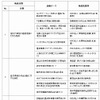日野自動車グリーンファンド・2012年度の助成先