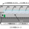 ミスト噴霧実験のイメージ