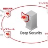 Deep Securityの概要