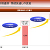 JAL2012年9月中間決算