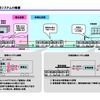 JR東日本烏山線 2014年春より蓄電池駆動電車システム車導入