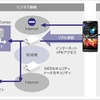 トライアルサービス利用イメージ