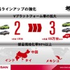 日産パワー88（資料映像）