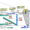 鹿島、津軽蓬田トンネルでSENS工法で地上到達に成功