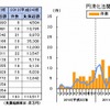 円滑化法関連倒産月次推移