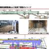 再開発中の旧万世橋駅の内部を一部公開