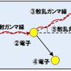 コンプトン散乱の概要