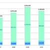 外国人参加者数 及び 参加者総数（2007年～2011年）