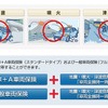 アクサ損害保険・地震・噴火・津波危険「車両全損時一時金」特約