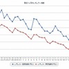 最近1か月のレギュラー価格