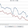 最近1か月のハイオク価格