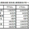 au損害保険・My スマート保険world