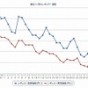 最近1か月のレギュラー価格