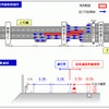 3車線運用の概要