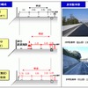 3車線運用の概要