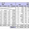 東日本大震災関連倒産