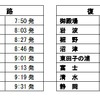 JR東海・臨時快速列車「富士山トレイン117」時刻表