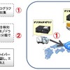 富士通・TRIAS/TR-SaaS エコ＆セーフティドライブベンチマークサービス