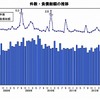 件数・負債総額の推移