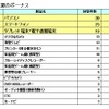 MM総研、冬のボーナスアンケート調査