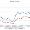 最近1か月のレギュラー価格