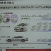 日産 環境への取り組み説明会