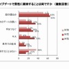 クルマ×恋愛に関する実態調査
