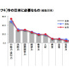 今の日本に必要なもの