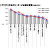 日本のリーダーに必要な資質