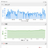 走行データのグラフも表示される。スピードが落ち込んでいる部分は信号待ちなどだが、停止すると記録が自動的に中断されるためグラフでは一瞬しか止まっていないように見える。