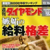 こんなにある! 自動車業界の平均年収格差