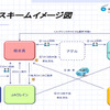 カーリースローンのスキーム図