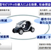 超小型モビリティ導入の効果