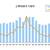 企業倒産年次推移
