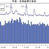 件数・負債総額の推移