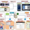 Car Info Report@OBD for Business Port