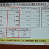 ダイハツ工業決算会見